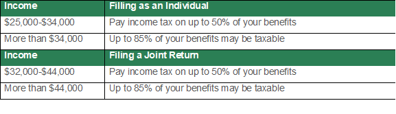 Taxable Income_Retirement_Better Money Method